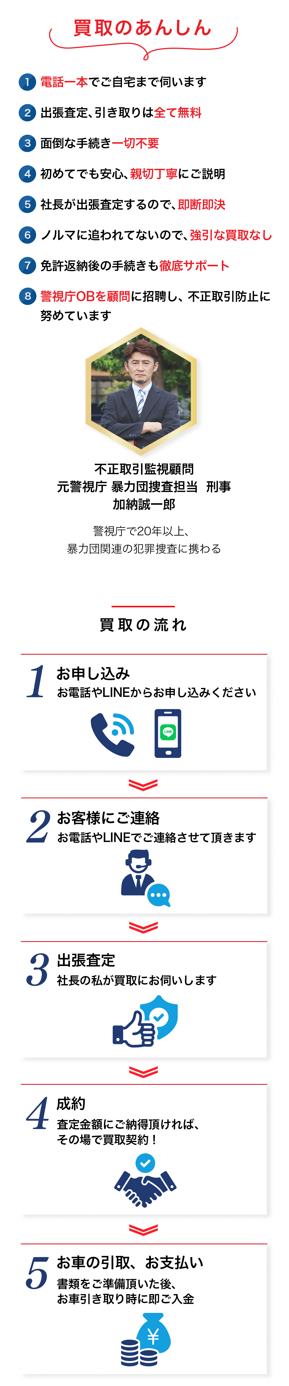 買取のあんしん、買取の流れ、価格のあんしんについての説明